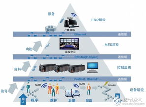 InduSoft Web Studio 重新定義工控組態(tài)軟件的開(kāi)發(fā)范式